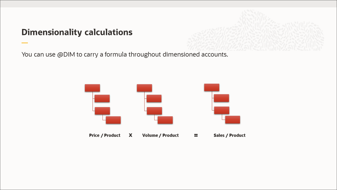 Dimensionality calculations